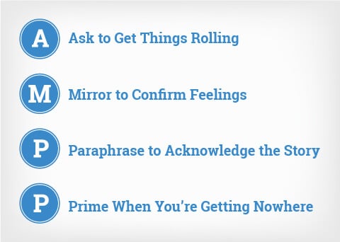 Crucial Conversations State - AMPP Method