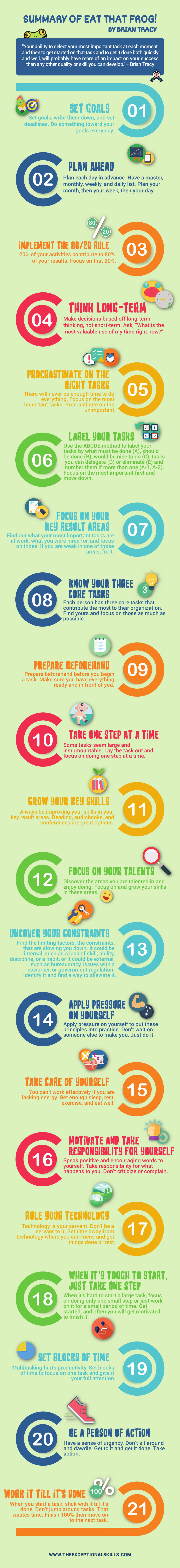 Eat That Frog Summary - Infographic