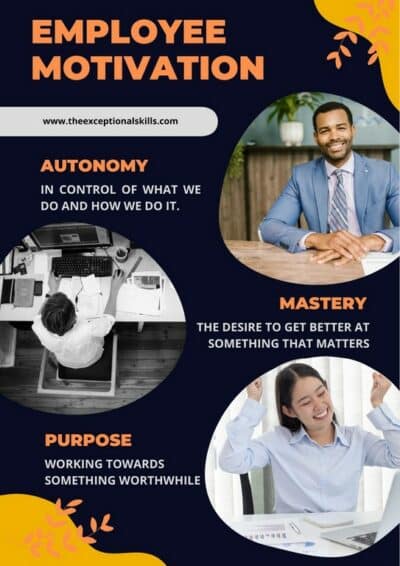 Employee Motivation - Leadership Styles